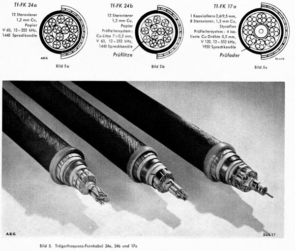 Bild 5: Trägerfrequenz-Fernkabel 24a, 24b und 17a