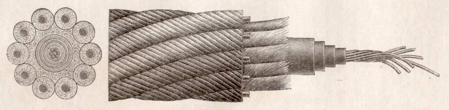 Transatlantik-Kabel 1865
